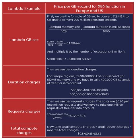 Lambda cost. Things To Know About Lambda cost. 